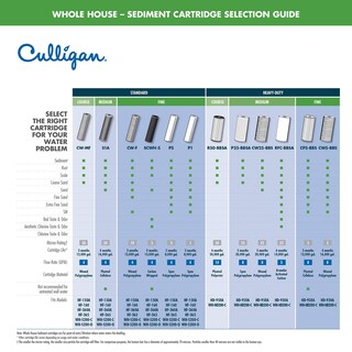 Foto 2 | Foto 2 | Cartucho De Repuesto Para Filtro De Agua Culligan Cw25-bbs - Venta Internacional.