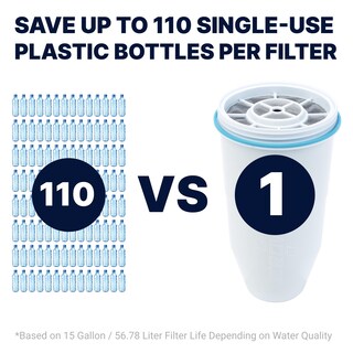 Foto 4 | Foto 4 | Filtro De Repuesto Zerowater 5-stage 0 Tds Paquete De 2 - Venta Internacional.