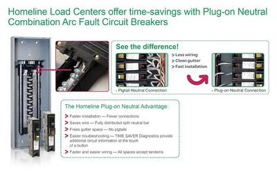 Foto 4 | Foto 4 | Disyuntor Square D Hom120pcafic Homeline 20a 120v 1p - Venta Internacional.