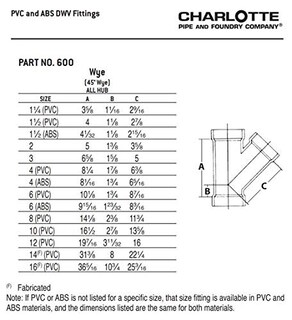 Foto 6 | Foto 6 | Racor De Desagüe Charlotte Pipe Dwv Wye All Hub De 2 Pulgadas - Venta Internacional.