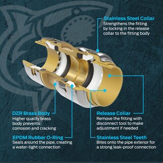 Foto 5 | Foto 5 | Válvula Esférica Sharkbite Max Conector De Plomería A Presión De 3/4 Pulgadas - Venta Internacional.
