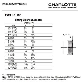 Foto 6 | Foto 6 | Adaptador De Limpieza De Conexiones Dwv De Charlotte Pipe (pvc) - Venta Internacional.