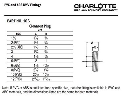 Foto 6 | Foto 6 | Cleanout Plug Charlotte Pipe 1 1/2 Dwv Para Desagüe Y Desagüe - Venta Internacional.