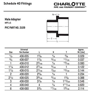 Foto 6 | Foto 6 | Adaptador Charlotte Pipe Sch 40 Macho Mpt Pressure Pvc De 3 Pulgadas - Venta Internacional.