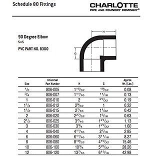 Foto 6 | Foto 6 | Codo De Tubo Charlotte Pipe De 1/2 Pulgada Sch 80 90 Grados De Presión - Venta Internacional.