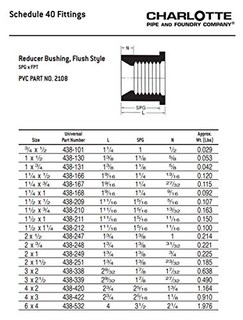 Foto 6 | Foto 6 | Buje Reductor Charlotte Pipe 4x2 Sch 40 Pvc Pressure - Venta Internacional.