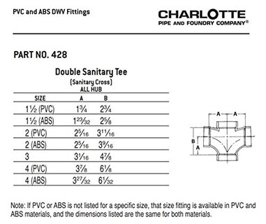 Foto 6 | Foto 6 | Tubería Charlotte Pipe 2 Dwv Double Sanitary Tee - Venta Internacional