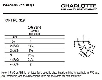 Foto 6 | Foto 6 | Instalación De Tuberías Charlotte Pipe 1.5 Dwv 1/6 Bend Hub X Hub - Venta Internacional.