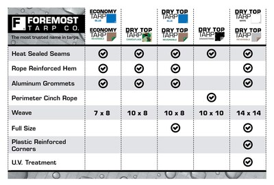 Foto 5 | Foto 5 | Tarp Foremost 21220 Color Plateado Y Marrón 3 5 M X 6 M 10 Mm Muy Resistente - Venta Internacional.