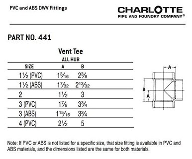 Foto 6 | Foto 6 | Tubo Dwv Vent Tee Charlotte 1 1/2 All Hub Dwv (1 Unidad) - Venta Internacional.