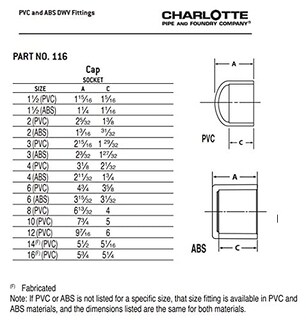Foto 6 | Foto 6 | Válvula De Desagüe Charlotte Pipe 2 Dwv Negra - Venta Internacional.