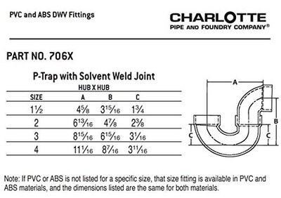 Foto 6 | Foto 6 | Trampa En P Dwv De 1.5 Pulgadas De Charlotte Pipe Con Junta Soldada Con Solvente - Venta Internacional.