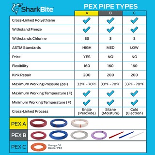 Foto 6 | Foto 6 | Tubo Sharkbite Pex-b U860w25 Blanco 1/2 Pulgada 7 6 M - Venta Internacional.