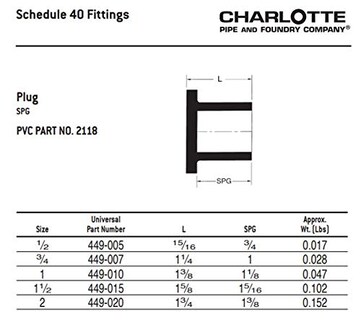 Foto 6 | Foto 6 | Tapón De Presión Charlotte Pipe De Pvc Sch 40 De 1.5 Pulgadas - Venta Internacional.