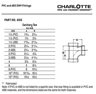 Foto 6 | Foto 6 | Sanitary Tee Charlotte Pipe Dwv Conector Negro De 1.5 Pulgadas - Venta Internacional.
