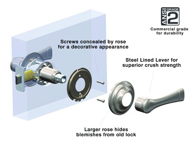 Foto 4 | Foto 4 | Pomos De Puerta Brinks 23054-150 Giratorios Color Bronce Toscano - Venta Internacional.