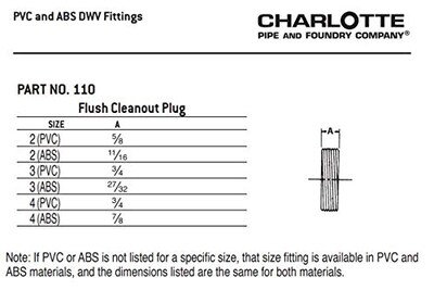 Foto 6 | Foto 6 | Tapón Flush Cleanout Dwv Para Desagüe Sanitario Tubería Charlotte De 4 Pulgadas - Venta Internacional.