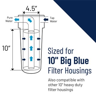 Foto 4 | Foto 4 | Filtro De Agua Pentair Omnifilter Rs18 25 Cm 50 Micrones - Venta Internacional.