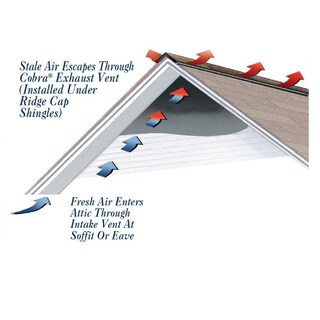 Foto 3 | Foto 3 | Ridge Vent Gaf Cobra 2005 6 M X 27 Cm Negro - Venta Internacional.