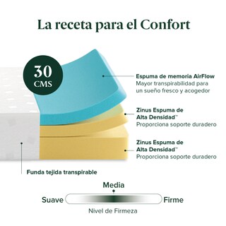 Foto 4 | Foto 4 | Colchón Zinus Alivia Presión Air Flow Matrimonial 30 Cm De Alto Memory Foam Con 10 Años De Garantía