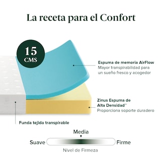 Foto 4 | Foto 4 | Colchón Zinus Alivia Presión Air Flow Matrimonial 15 Cm De Alto Memory Foam Con 10 Años De Garantía