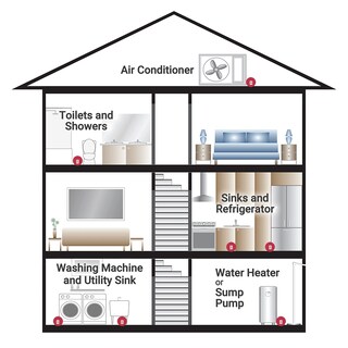 Foto 4 | Foto 4 | Alarma De Agua The Basement Watchdog Compact 110 Db 360° - Venta Internacional.