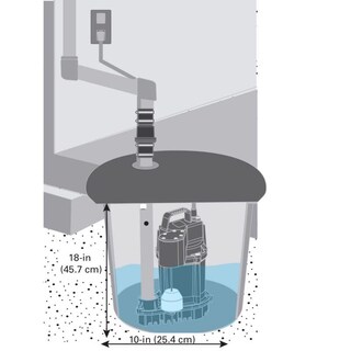 Foto 5 | Foto 5 | Bomba De Sump Zoeller 3/4 Hp 80 Gpm Hierro Fundido Flotador Vertical - Venta Internacional.