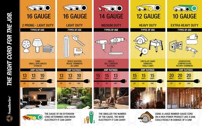 Foto 5 | Foto 5 | Cable De Extensión Chaqueta Amarilla Resistente 100 Pies Calibre 12 - Venta Internacional.