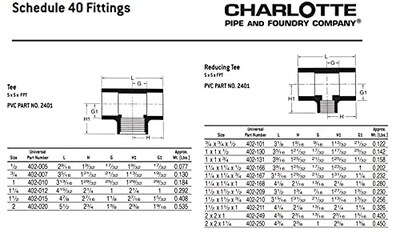 Foto 2 | Foto 2 | Tubería Charlotte Pipe 1 1/4 X 1/4 Red Tee Sch40 - Venta Internacional.