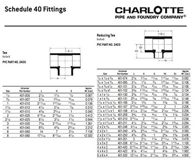 Foto 6 | Foto 6 | Tubo Charlotte De Pvc Rojo En Forma De Camiseta 1x1x0.75 Sch 40 Pressure - Venta Internacional.