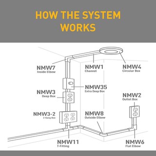 Foto 5 | Foto 5 | Funda De Gestión De Cables Wiremold Nm3-2 De 3 5 Cm De Profundidad Color Marfil - Venta Internacional.