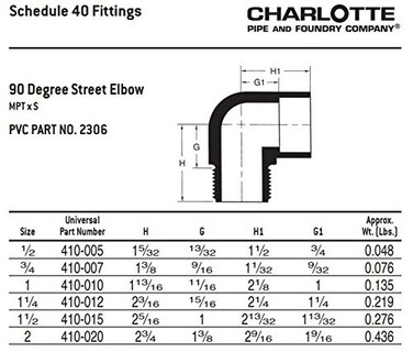 Foto 6 | Foto 6 | Conexión Para Manguera Charlotte Pipe 1.5'' Sch 40 Codo Callejero 90° - Venta Internacional.