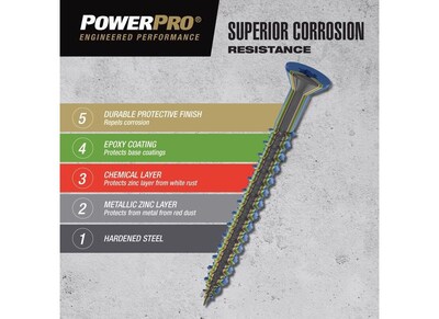 Foto 7 | Foto 7 | Tornillos Para Hormigón Hillman Power Pro 6 4 Mm X 5 7 Cm 15 Unidades - Venta Internacional.