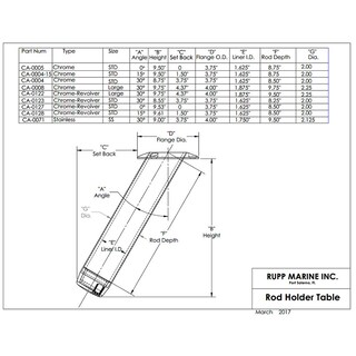 Foto 2 | Foto 2 | Soporte Para Cañas De Pescar Rupp Marine 30 Grados Grande Fijo Hd - Venta Internacional.