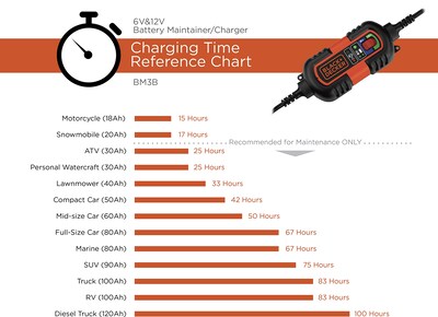 Foto 3 | Foto 3 | Cargador/mantenedor De Baterías Black+decker Bm3b 6v/12v 1.5a - Venta Internacional.
