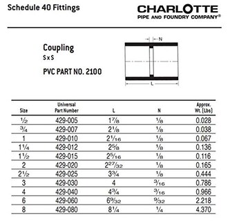 Foto 6 | Foto 6 | Tubo Charlotte Coupling Sch 40 De Pvc A Presión De 1/2 Pulgada Paquete De 10 - Venta Internacional.