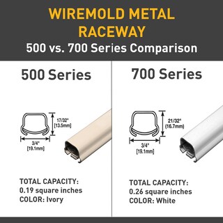 Foto 2 | Foto 2 | Paquete De Accesorios Para Gestión De Cables C2g Wiremold 500 Series Ivory - Venta Internacional.