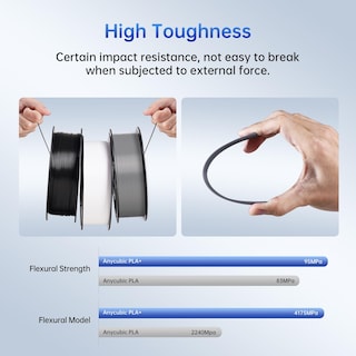 Foto 3 | Foto 3 | Filamento Para Impresora 3d Anycubic Pla+ De 1 75 Mm Bobina De 1 Kg Blanco+negro - Venta Internacional.