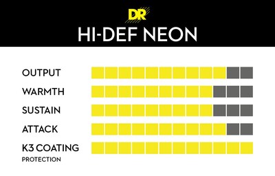 Foto 4 | Foto 4 | Cuerdas Para Guitarra Eléctrica Dr Strings Hi-def Neon Red Heavy - Venta Internacional.