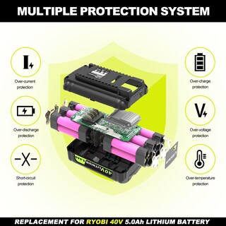 Foto 5 | Foto 5 | Batería Koedsion 40v 5.0ah De Litio De Repuesto Para Ryobi - Venta Internacional.