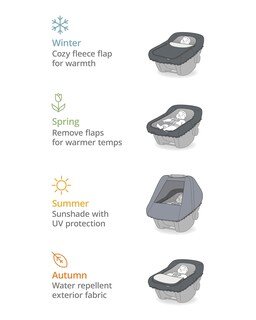 Foto 2 | Foto 2 | Funda Para Silla De Bebé Skip Hop 4 En 1 Con Protección Solar Upf40+ Y Resistente Al Agua - Venta Internacional.