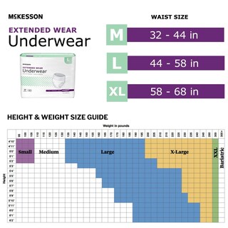 Foto 6 | Foto 6 | Ropa Interior Mckesson Extended Wear Large Large Máxima Absorbencia De 14 Quilates - Venta Internacional.