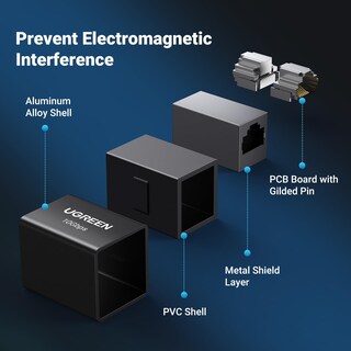Foto 5 | Foto 5 | Extensor Ethernet Ugreen De 10 Gbps Para Cat8 Cat7 Cat6 Cat5 - Venta Internacional.
