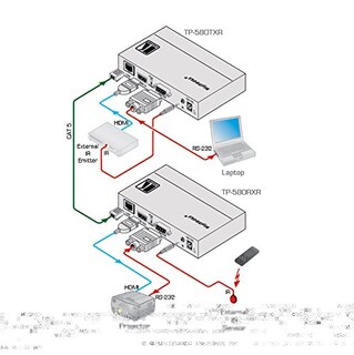 Foto 2 | Foto 2 | Extensor De Vídeo Kramer Tp-580txr Nuevo Componente Electrónico - Venta Internacional.