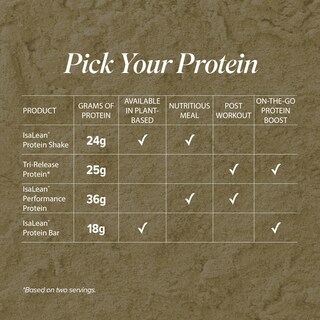 Foto 6 | Foto 6 | Suplemento Proteico Isagenix Tri-release 526g Vanilla - Venta Internacional.