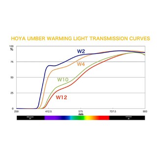 Foto 3 | Foto 3 | Filtro De Lente De Cámara Hoya W10 Umber Warming 52 Mm - Venta Internacional.