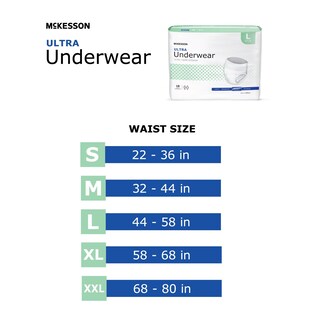 Foto 2 | Foto 2 | Ropa Interior Mckesson Para Incontinencia Ultrapequeña Y Absorbente 22 Unidades - Venta Internacional.