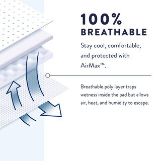 Foto 4 | Foto 4 | Ropa Interior Protectora Prevail Max Absorbency S/m 20ct Para Hombre - Venta Internacional.