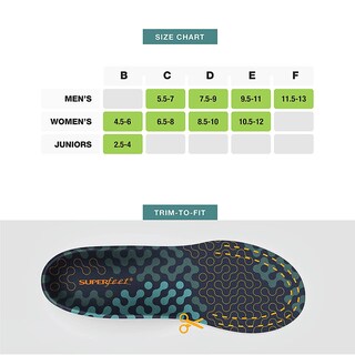 Foto 4 | Foto 4 | Plantillas Superfeet Run Cushion Con Soporte Para Arco Alto  Unisex - Venta Internacional.