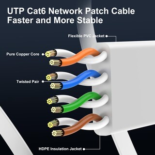 Foto 4 | Foto 4 | Cable Ethernet Cat 6 Cablegeeker  23 M  Alta Velocidad  10 Gbps  Plano - Venta Internacional.